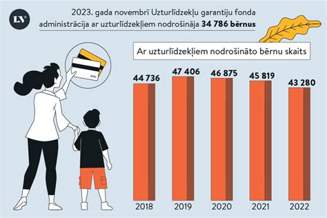 Uzturlīdzekļu apmērs 2024. gadā .